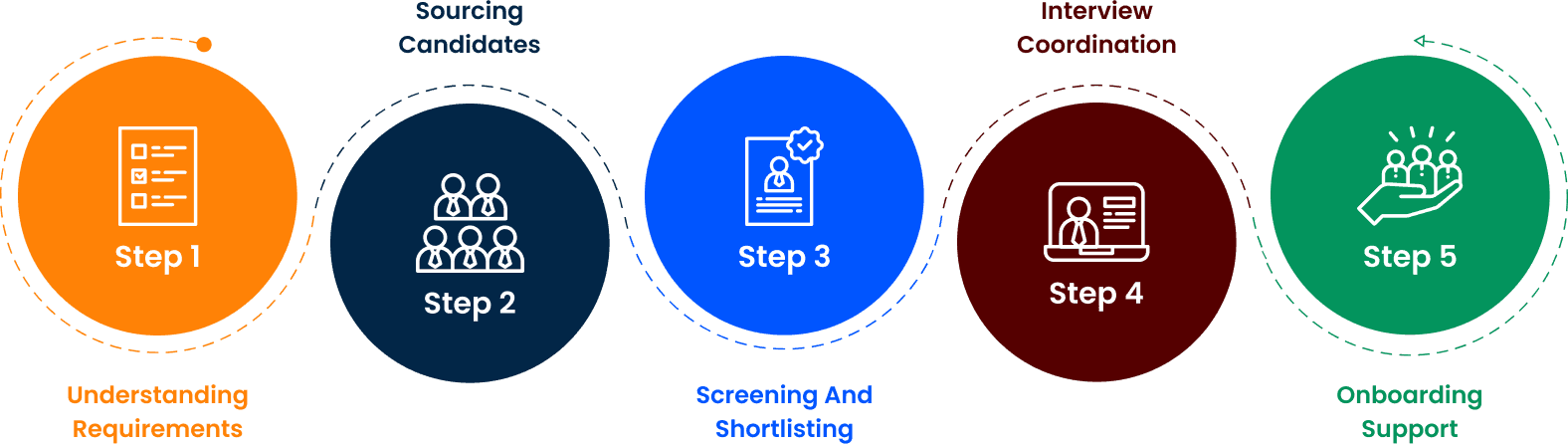 Development Approach